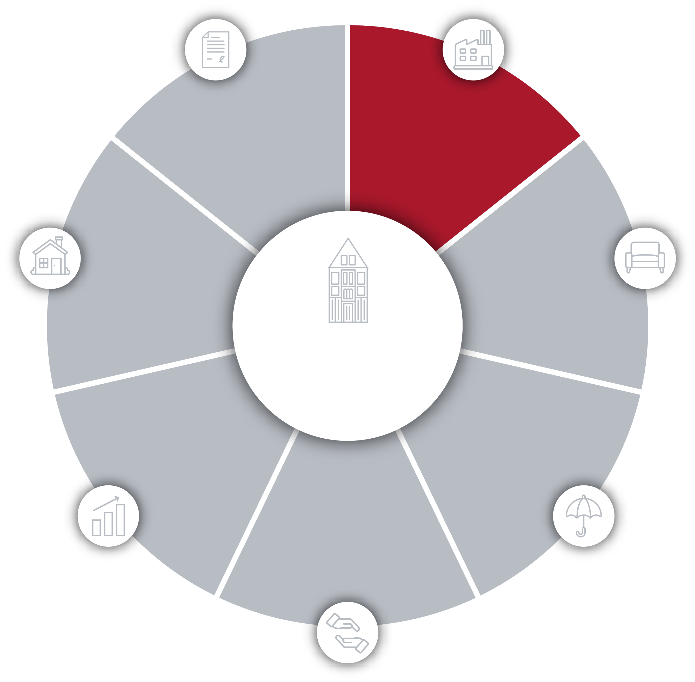 Fokus 360 – Beteiligungsmanagement