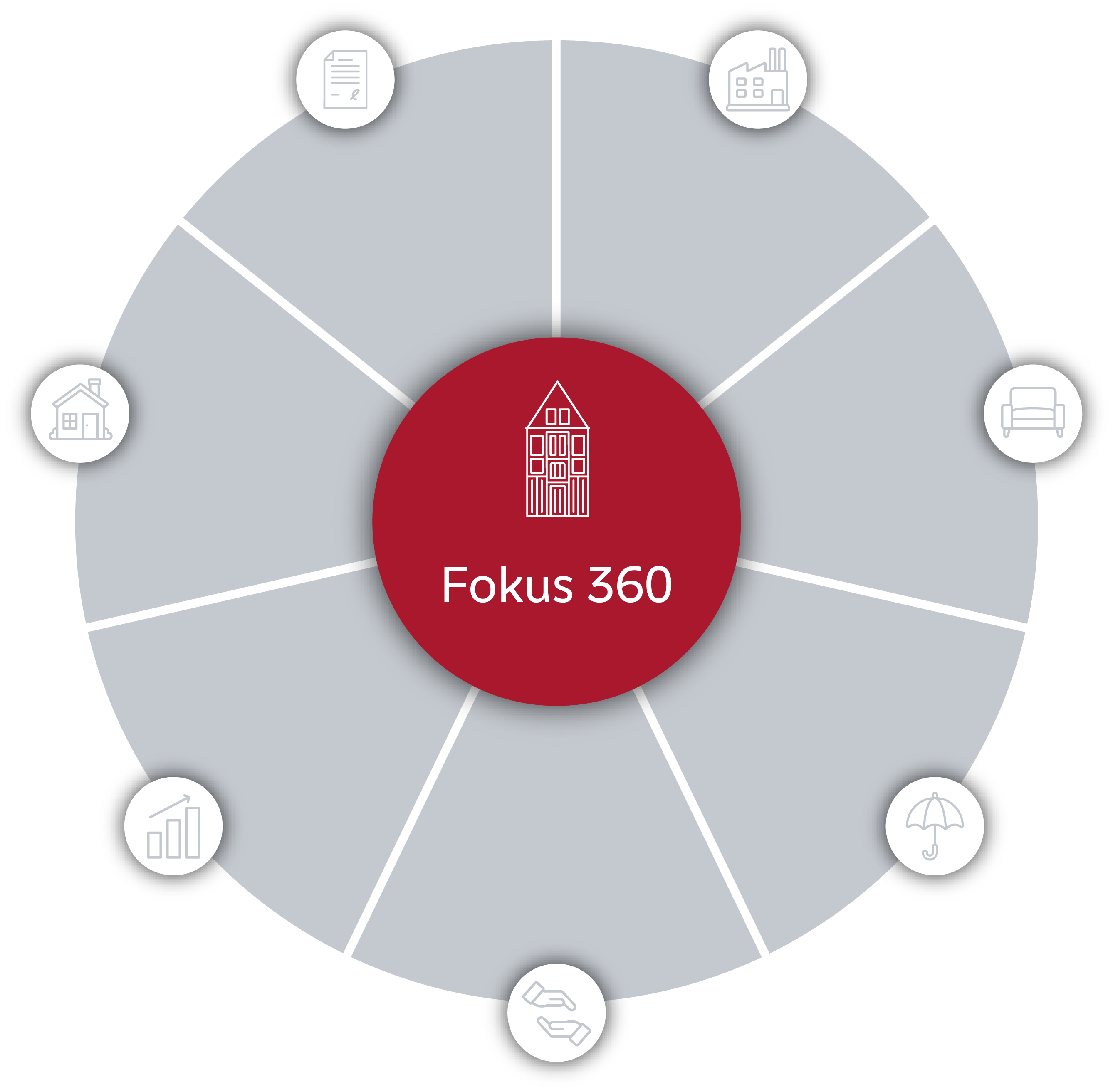 Ihre Lebensplanung im Fokus 360