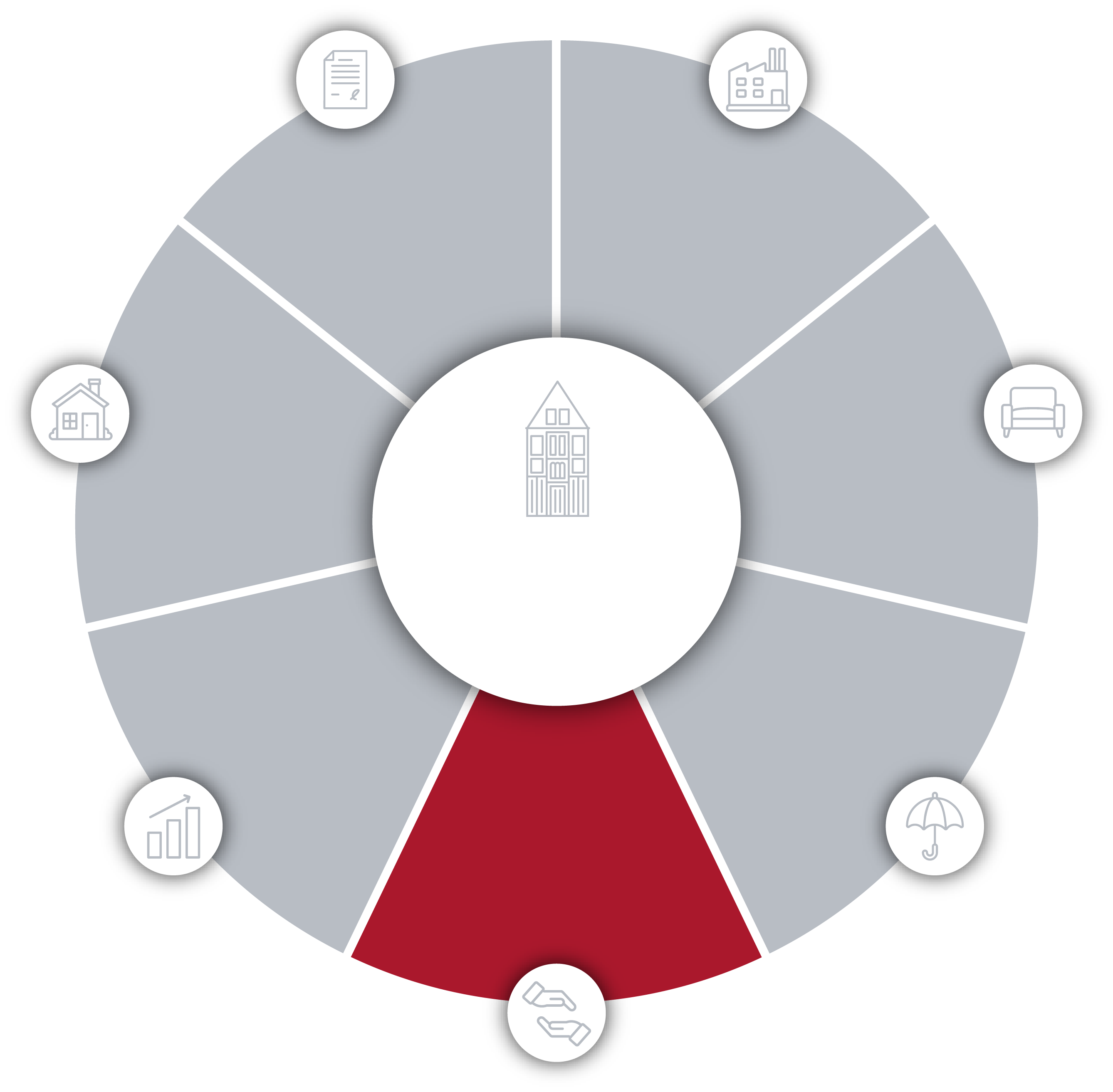 Fokus 360 – Generationenmanagement