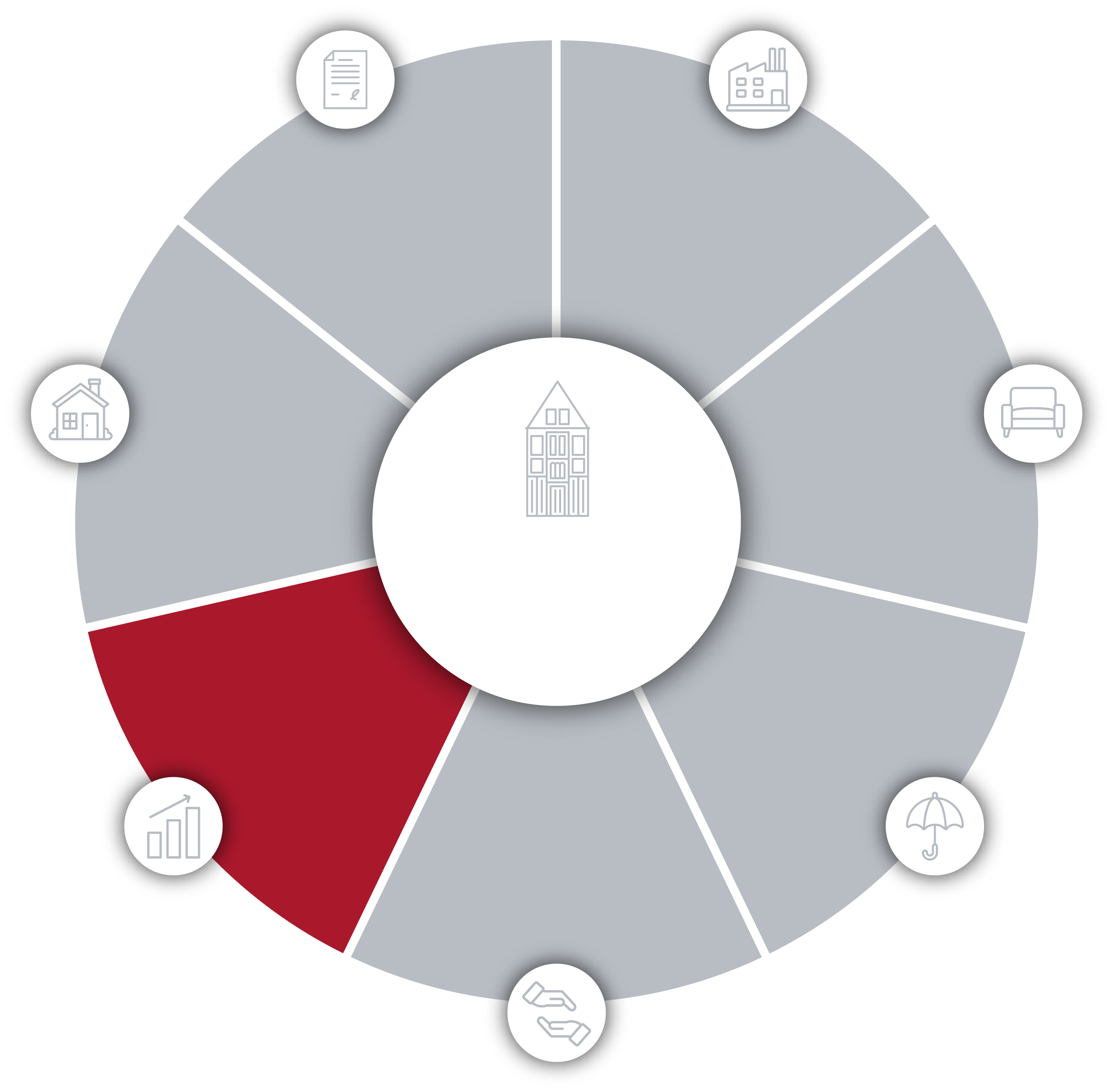 Fokus 360 – Portfoliomanagement