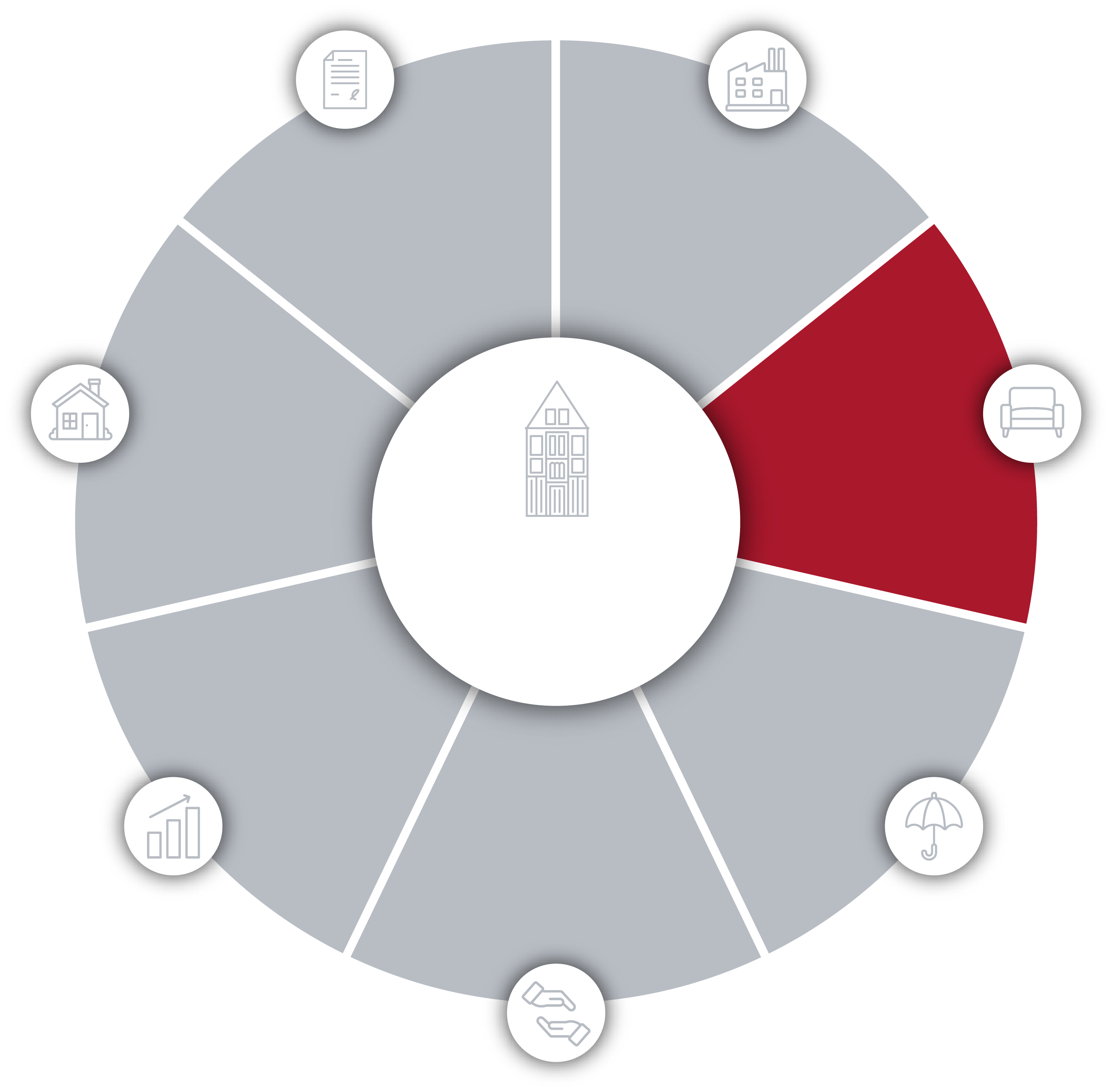 Fokus 360 – Vorsorgemanagement